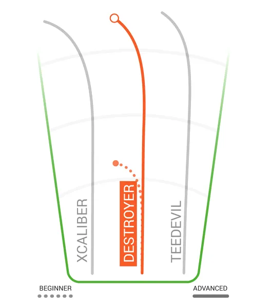 Innova Destroyer Champion Distance Driver