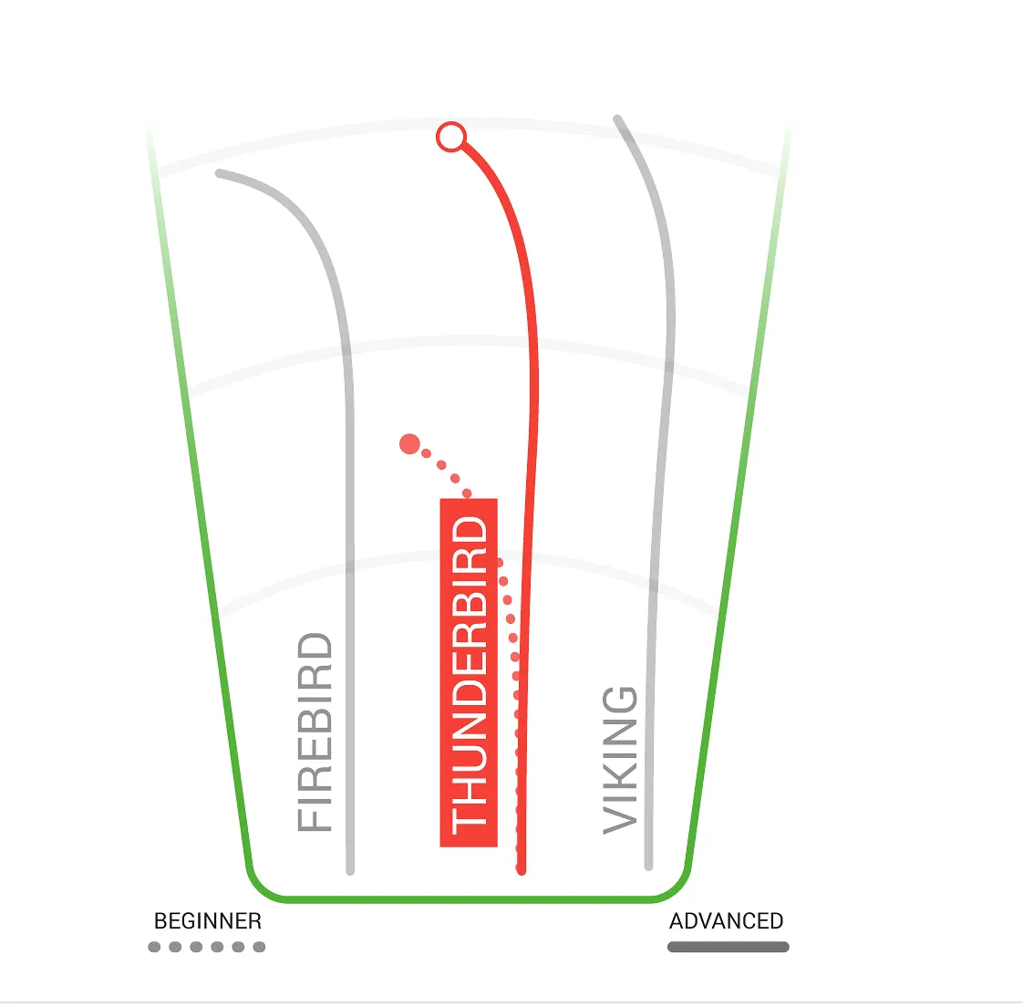 Innova Thunderbird Champion Distance Driver